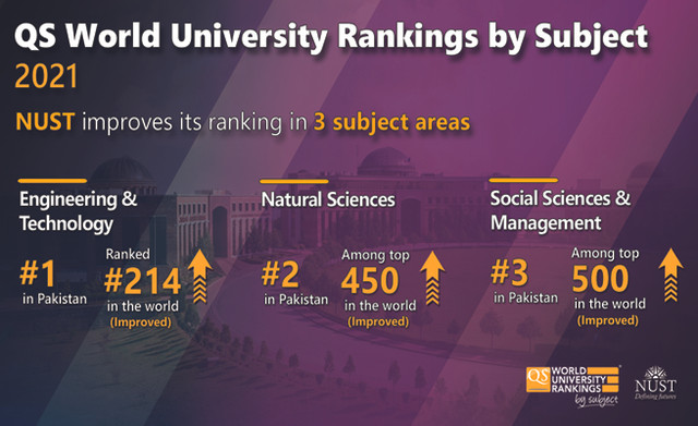 In The Spotlights - National University of Sciences and Technology (NUST)